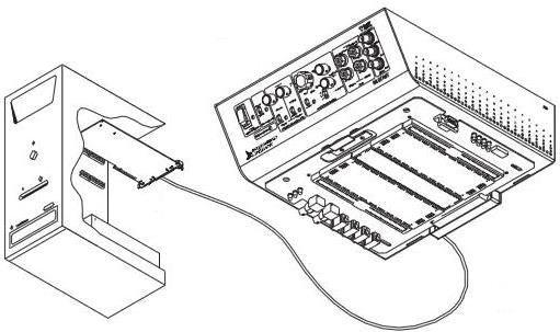 A računar kabl NI DAQ PCI B računar NI ELVIS Benchtop Workstation kabl NI USB A/D