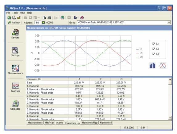 Vgradeni se Ethernet i seriska komunikaciska porta od tipot RS 232 ili RS 485 so MODBUS protokol, preku koi e mo`no prenesuvawe podatoci i