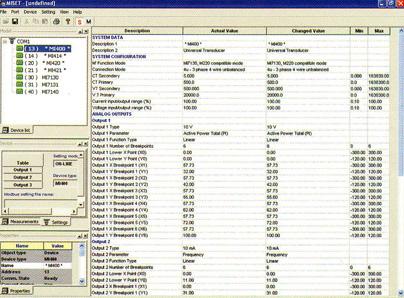 sakanite alarmi itn. Brzinata na prenos na podatoci pri komunikacija na merniot centar so nadvore[niot svet, mo`e da se dvi`i do 115.200 bps.