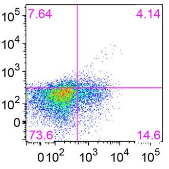 (n=5 different donor samples, repeated measures one-way ANOVA with Tukey s
