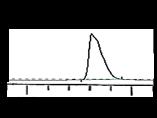 using GC-MS analysis with hexadecane as the internal standard.