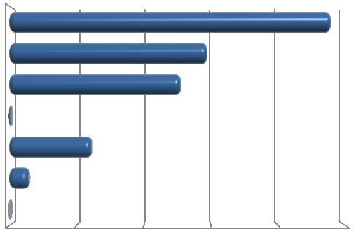 Analytical Methods (Area) (Volume) (δ) (m) (Rec) Value 44692803 1 537812 1 102 Uncertainty 4,48 0,005654 13144 0,0004032 5,2 Area 44692803 44692807,48 44692803 44692807,48 44692803 44692807,48 Volume