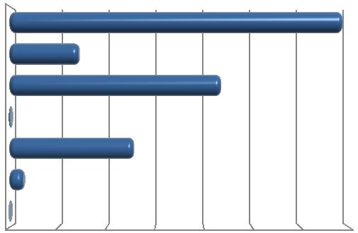 Analytical Methods (Area) (Volume) (δ) (m) (Rec) Value 62076714 1 580012 1 101 Uncertainty 1,64 0,005654 29673 0,0004032 8,8 Area 62076714 62076715,64 62076714 62076715,64 62076714 62076715,64 Volume