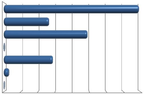 Analytical Methods (Area) (Volume) (δ) (m) (Rec) Value 29314817 1 547233 1 103 Uncertainty 0,33 0,005654 31411 0,0004032 10,1 Area 29314817 29314817,33 29314817 29314817,33 29314817 29314817,33