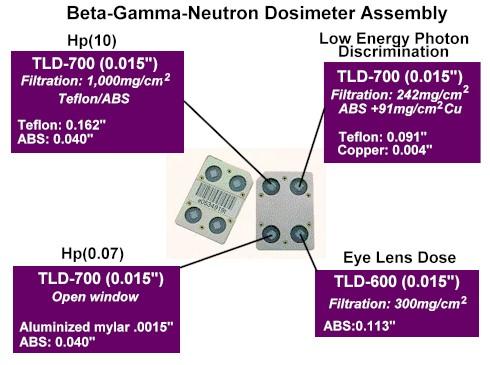 MeV+ γ) 7 LiF meri samo γ 6 LiF- meri γ+n (generisani brzim neutronima koji su upali