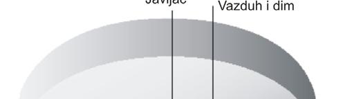 JAVLJAČI POŽARA -