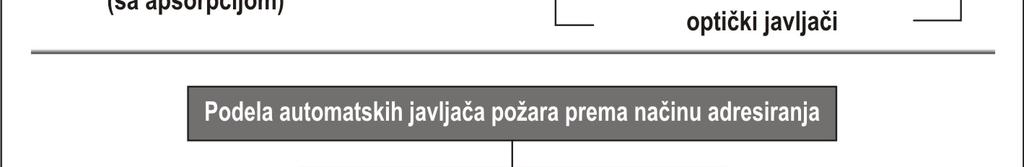JAVLJAČA 