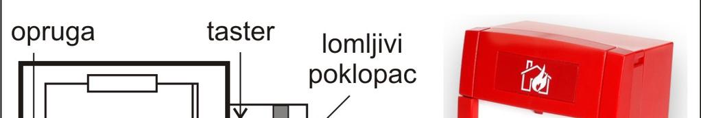 1,5 m, unutar objekta na rastojanju od 40 m, spolja do 120 m.