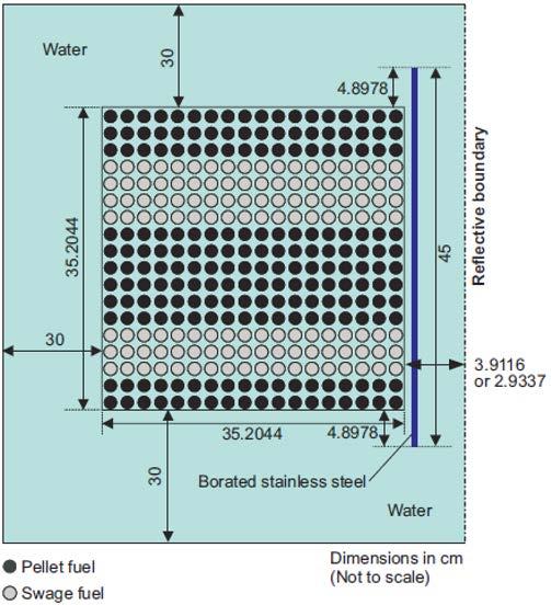 Comparison of results by nuclides Experiment of LCT065 C4 <Topview of PMR compact model experiment> Table Specification of LCT065 C4 experiment Case Name LCT065 C4 Enrich (wt %) 2.60/ 2.