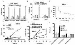 VEGFR Detailed product information is on Page 25. VDA The higher the number of " " is, the more potent the inhibitor or activator is.