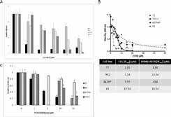 35 Angiogenesis Angiogenesis 36 A11507 NVP-TAE 226 A11926 R788 (Fostamatinib) A10108 Saracatinib (AZD0530) A10715 Danusertib (PHA-739358) A11929 PF-04554878 (Defactinib) A11952 P505-15 (PRT062607,