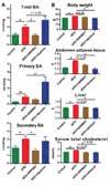 the number of " " is, the more potent the inhibitor or activator is."" refers to compounds which do Inhibitor Name HMG-CoA Reductase Atorvastatin Calcium Clinofibrate IC50: 0.47 mm Lovastatin IC50: 3.