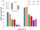 83 Stem Cells / Wnt Membrane Transporters/ 84 Ion Channels Hippo A12658 ATPase A10086 A10213 A10669 A10672 CFTR A10675 A10758 A10985 A10986 Verteporfin γ-secretase Detailed product information is on