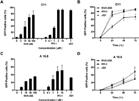 JIB-04 purchased from Adooq Histone Methyltransferase A14225 AGK2 A14370 AK-1 A15247 SRT 1720 A15902 SirReal2 Epigenetic Reader Domain The higher the number of " " is, the more potent the inhibitor