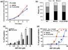of " " is, the more potent the inhibitor or activator is."" refers to compounds which do A10665 Obatoclax mesylate (GX15-070) Int. J. Mol. Sci.