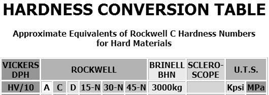 Hardness:Strength Hardness( HB) C