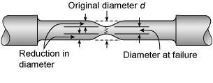 (Ductility) 1) (% Reduction Area) % RA A A 0 A 0 f 100% 17 A f = () A