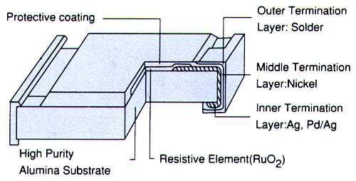 FCF-W series Features Suitable for lead free soldering.