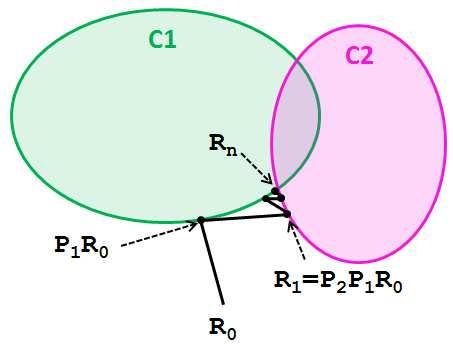 é r s t tr r t r r r R s tr s rr s s r t t r q σ 2 rs (Λ + ) i,i = { λ i, s λ i > σ 2 σ 2, s λ i σ 2 ét s r t s t r é s q s ér t rs r t t r à t r t q à n è tér t s s R n = P 2 P 1 R n 1 s r t s t r é