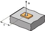 Standard embedment (Galvanized and SS) SPIT CC- Method 4/10 Ψ s INFLUENCE OF SPACING FOR CONCRETE CONE RESISTANCE IN TENSILE LOAD S min S S cr,n S cr,n = 3.