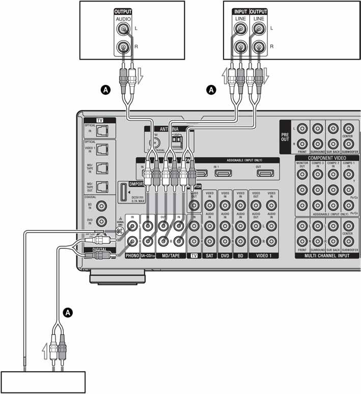 Spajanje komponenata s analognim audio priključnicama Na sljedećim ilustracijama prikazan je način spajanja komponenata s ovakvim analognim priključnicama, kao što su kasetofon, gramofon