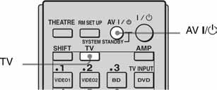 Uživanje u TV zvuku kroz zvučnike spojene na prijemnik (System Audio Control) Primjenom jednostavnog postupka možete uživati u reprodukciji TV zvuka iz zvučnika spojenih na ovaj prijemnik.