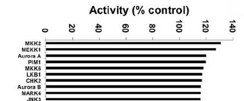 Figure S1.