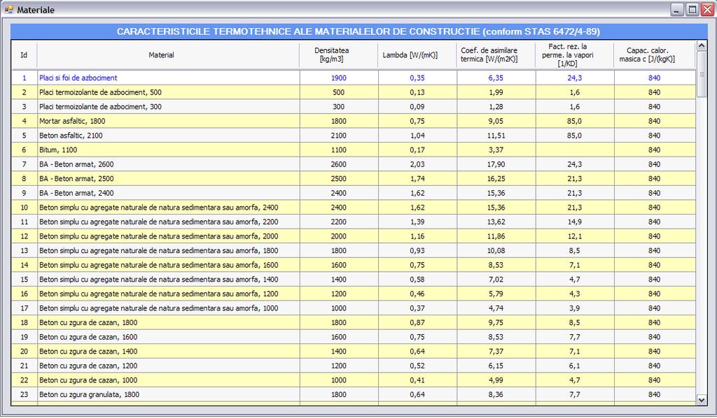 clădirea analizată. Figura 47 Fereastra Date climatice F11 FEREASTRA MATERIALE (figura 48) Poate fi deschisă din meniul Tools/Materiale.