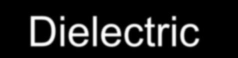 Dielectric Rod 0 = ε 1 r a 1 ε, µ r r Ukow