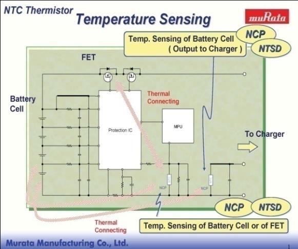 ECTH Series SMD NTC Thermistor ( ECTH Series ) 1 2 What is NTC Thermistor? - Initial of Negative Temperature Coefficient of Thermal Resistor.