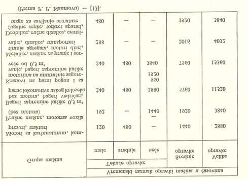 d) EKSPLOATACIJSKI TROŠKOVI TROŠKOVI KORIŠTENJA/UPOTREBE KLASIČNA INTERPRETACIJA MODERNA INTERPRETACIJA /Socijalistička teorija, 1980/ /Caterpillar Handbook 1989.