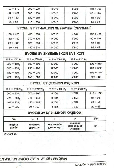 ) SUMA TROŠKOVA KADA MAŠINA RADI: T 2 = A+K+O+P+J+TO+THD+TE+TR CIJENA IZNAJMLJIVANJA SAME MAŠINE: C 1 = T