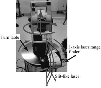 4 Cooperative Positioning System, CPS [1] [5] Fig. 5 CPS 1 1 2 Fig.