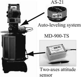 CPS-SLAM 183 Table 5 Specification of internal attitude sensor in total station (GPT-9005A, TOPCON) Resolution 5 Max.