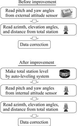 range ±4 [1] AP-L1 2 Applied Geomechanics, Inc., MD-900-TS, Fig. 8, Table3 2 2 2 AS-21 Fig.