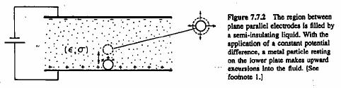 Demonstrtion 7.7.1 Relxtion of Chrge on Prticle in Ohmic Conductor Courtesy of Hermnn A. Hus nd Jmes R.