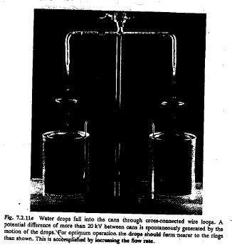 From Electromgnetic Field Theory: A Prolem Solving Approch, y Mrkus Zhn, 1987. Used with permission. Courtesy of Herert Woodson nd Jmes Melcher. Used with permission. Woodson, Herert H.