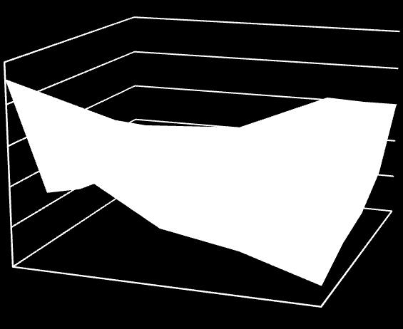 "#$%&'()I'=%/.7."3"-4'/1'>%70,"-"/0'-/'?7@A'2$"0-"3&'/1' 'B''.4' '2$"0-"3&' "#$%&'()I7'G/.'HA70#&%,'"0'2: "# ;J*' /0.