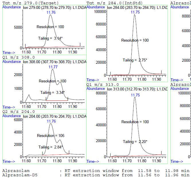 Chromatographic Quality