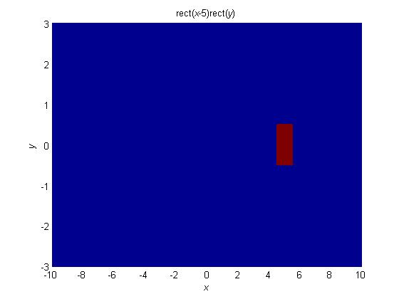 figure,mesh(x,y,z),xlabel('\itx'),ylabel('\ity'),zlabel('rect({\itx}-5)rect({\ity})'); title('{\itx}-{\ity} "mreža" Ok!