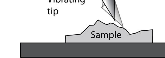 vibration amplitude A