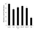 Striped NPs sodium azide and