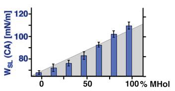 component A surface