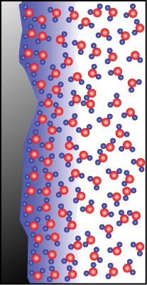Solid-liquid interfaces Thermodynamics at the interface: the work of adhesion Liquid γ L vacuum Solid Interfacial energy