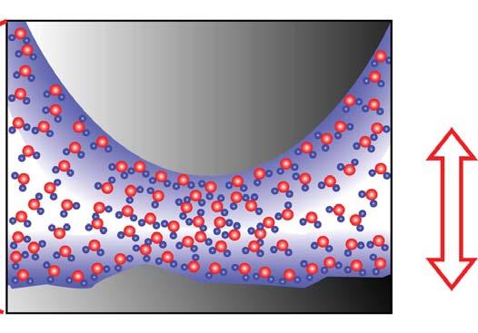 Solid-liquid interfaces