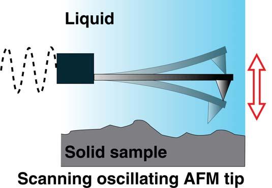 interface with AFM < 2nm