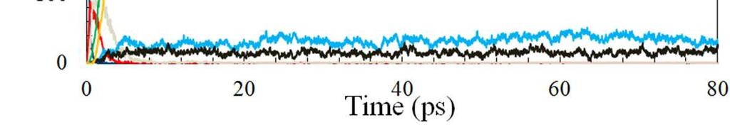 Decomposition of Condensed Phase Energetic Materials: Interplay between Uni- and Bimolecular Mechanisms Supporting Information a David Furman *, a Ronnie Kosloff, a Faina Dubnikova, b Sergey V.