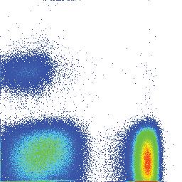 99.9 % APC (CD19) 1 5 1 4 1 3 B cells 3.71 % * T cells 59.