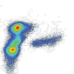 1 % 1 2 1 2 1 2 Granulocytes 1.