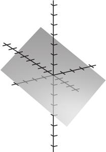 9 Chapter Functions o Several Variables. The plane (, ) < 0 and > 0. + satisies. The plane (, ) > 0 and > 0. + satisies 5. In this case, the mied partials are equal,. See Theorem.. 6.